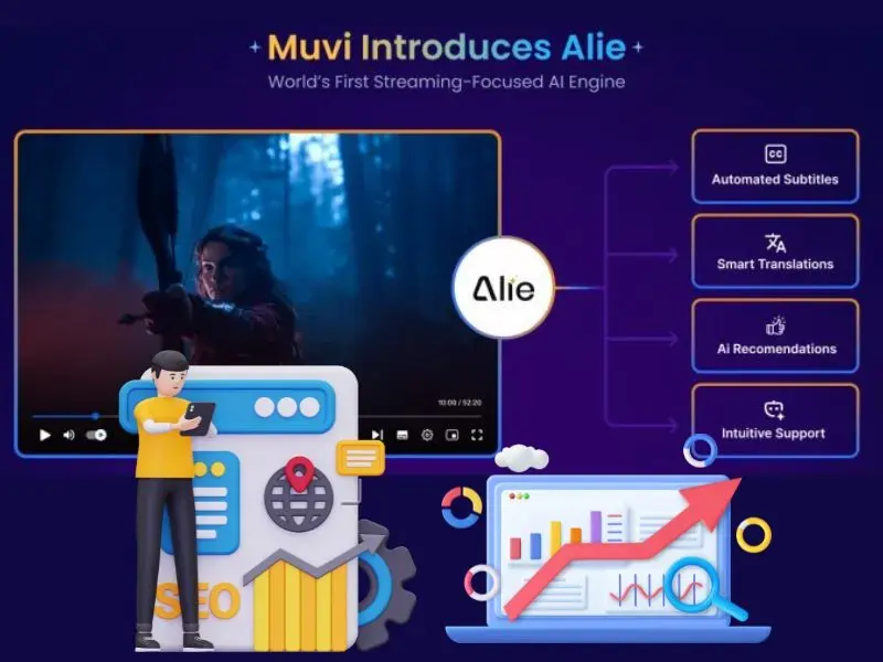 Alie AI recommendation engine Rakesh SEO