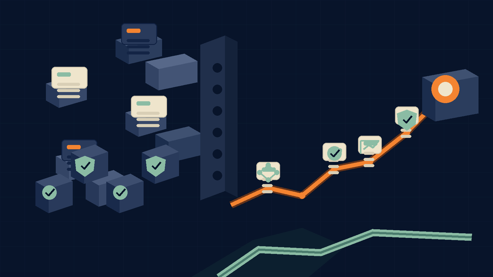 Contextual diagram of financial infrastructure and compliance becoming a trust path
