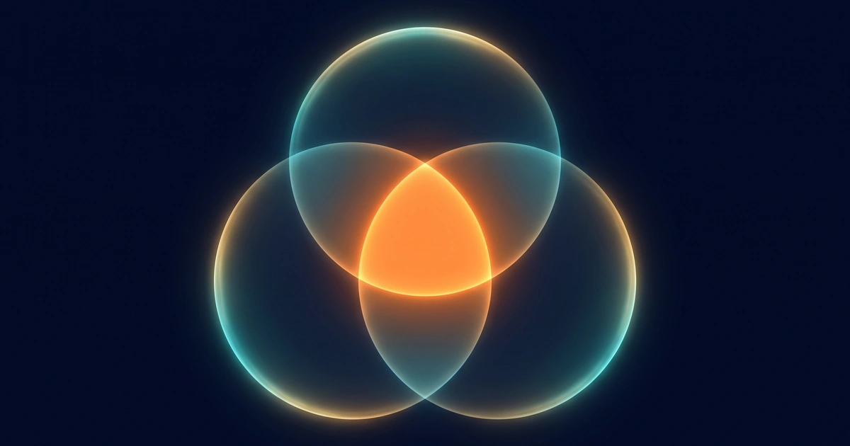 Glowing three-circle Venn diagram with the central intersection radiating bright orange, symbolizing the HealthTech sweet spot where ROI, compliance, and clinical outcomes meet.