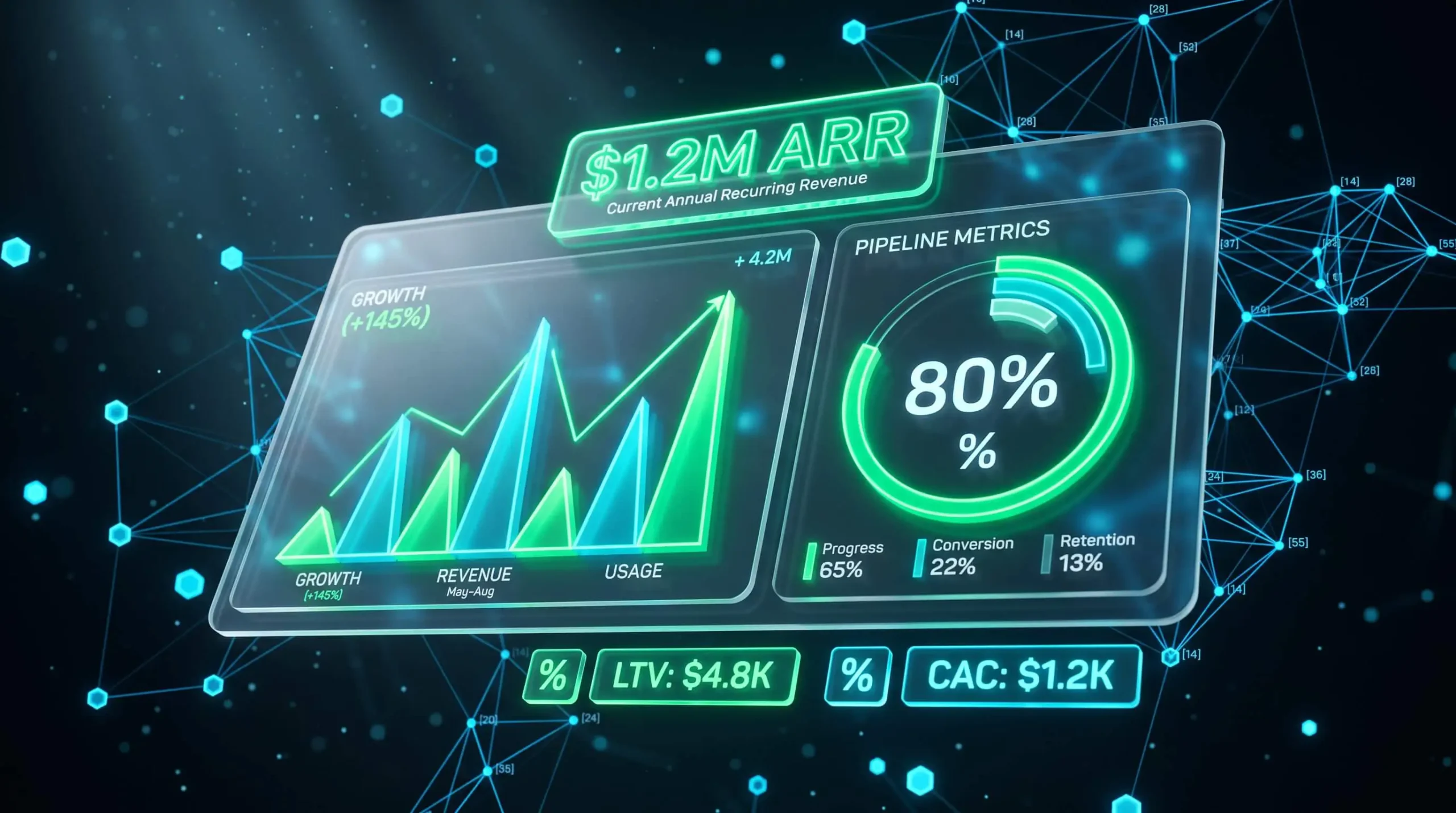 Verified B2B SaaS pipeline attribution metrics showing organic contribution, win rate, and AI citation score via Generative Engine Optimization.